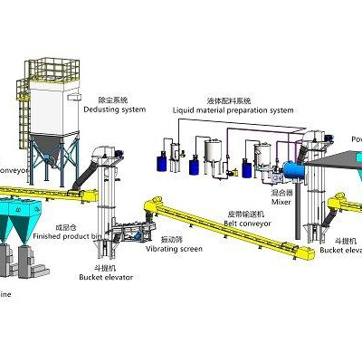 日化品整廠加工生產線 